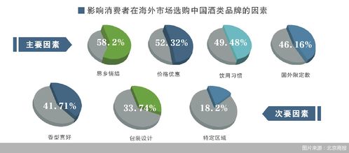 2024服貿(mào)會(huì)專題 中國(guó)酒企高質(zhì)量出海研究報(bào)告速覽——從品牌到產(chǎn)品，酒企出海邁進(jìn)2.0